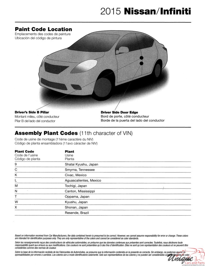 2015 Nissan Paint Charts Martin-Senour 6